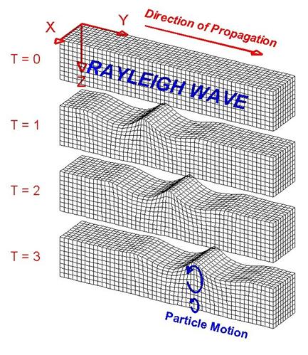 Image:Rayleigh_medium.jpg
