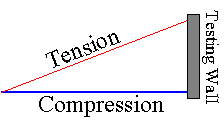 Image:tension.gif