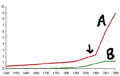 Image:Runoff_graph.jpg