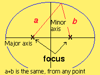 Image:ellipse.gif