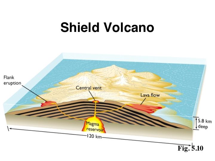 shield volcano interior