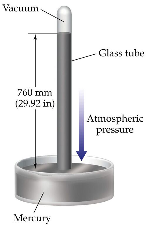 Chemistry Lab/Gas Laws - Wiki - Scioly.org