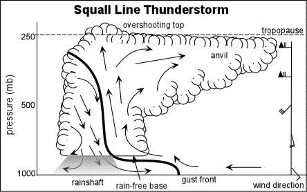 Squall3.gif