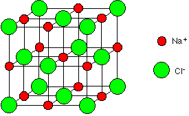 Ionicstructure.gif