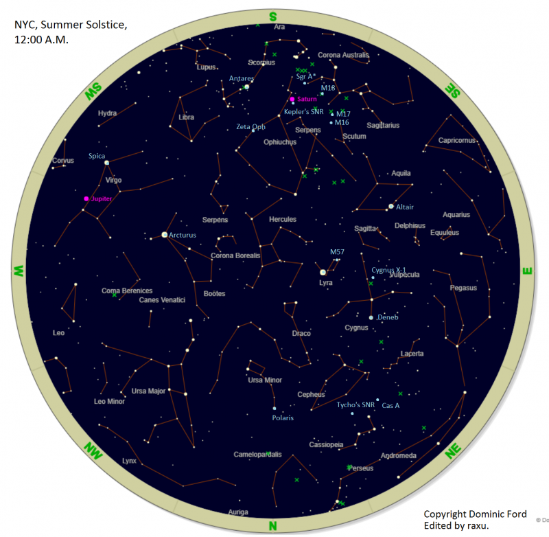 Astronomy SciOly Guide: Understanding Stellar Evolution and DSOs