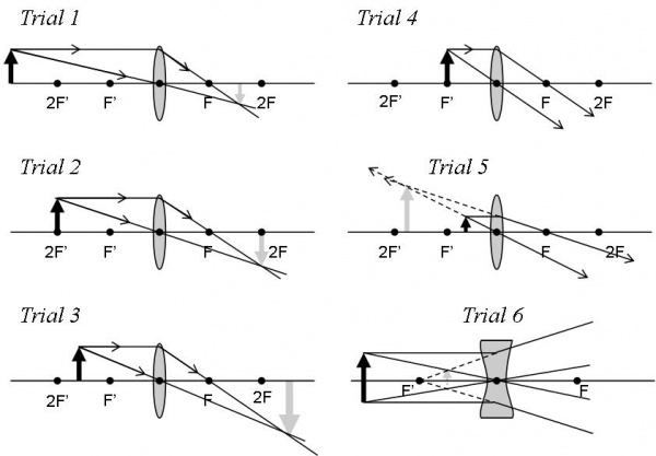 book principles of